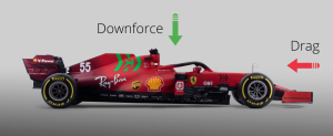 Downforce for Dummies: A Practical Guide to Aerodynamics - Science Of Speed